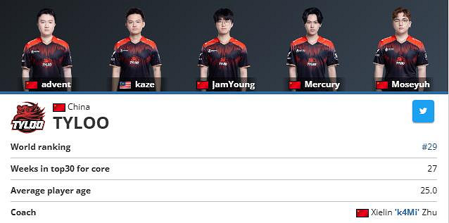 《cS2》esl延雪平2023開始時間介紹 《cS2》esl延雪平2023開始時間介紹