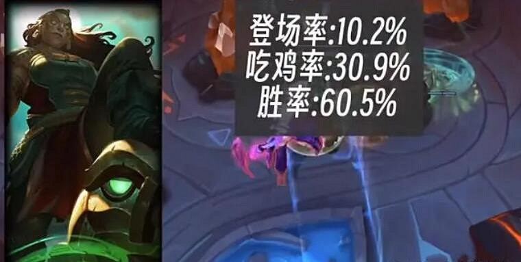 《lol》鬥魂競技場強勢英雄推薦 《lol》鬥魂競技場強勢英雄推薦
