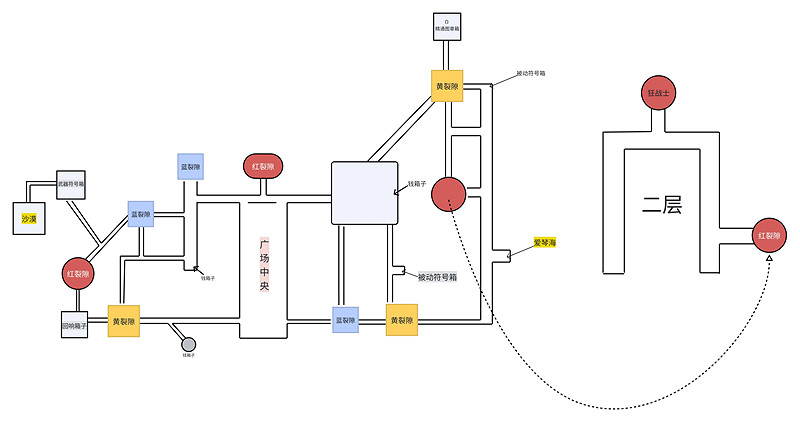 《戰神5》英靈殿dlc希臘廣場地圖分享