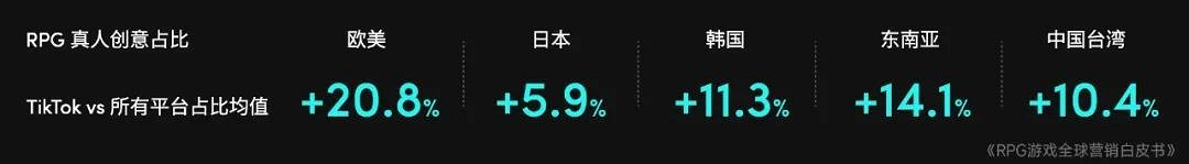 RPG全球營銷白皮書:超2000億市場遇瓶頸 如何破局? RPG全球營銷白皮書:超2000億市場遇瓶頸 如何破局?