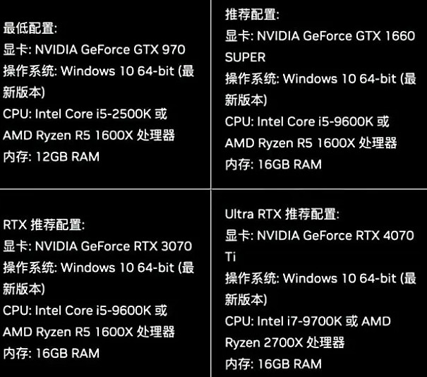 《the finals》記憶體介紹