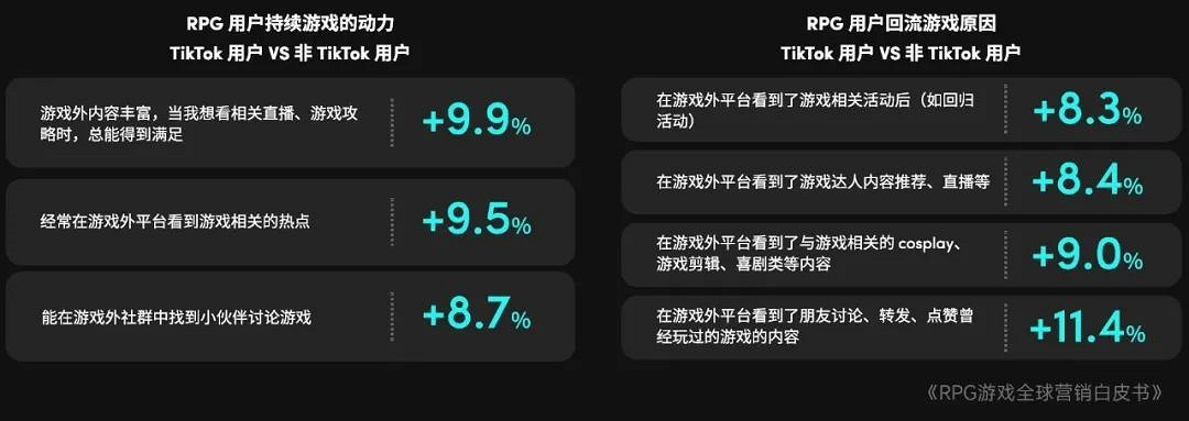 RPG全球營銷白皮書:超2000億市場遇瓶頸 如何破局? RPG全球營銷白皮書:超2000億市場遇瓶頸 如何破局?