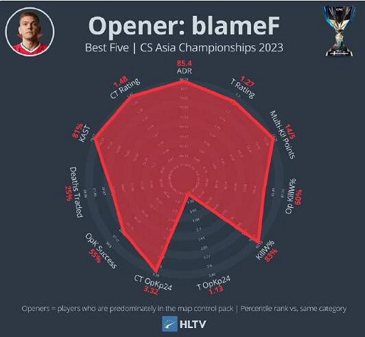 《cS2》2023上海CAC最佳陣容介紹