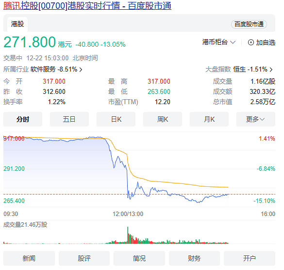 網路遊戲管理辦法草案公開 多家遊戲公司股份大跌！