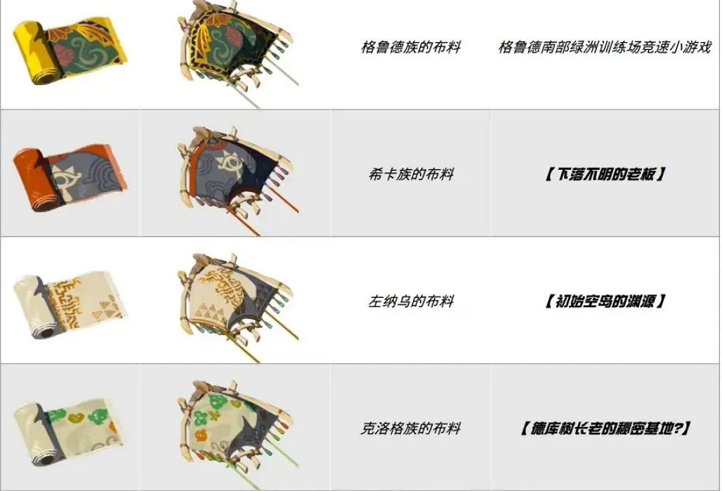 《王國之淚》降落傘全布料獲取方法