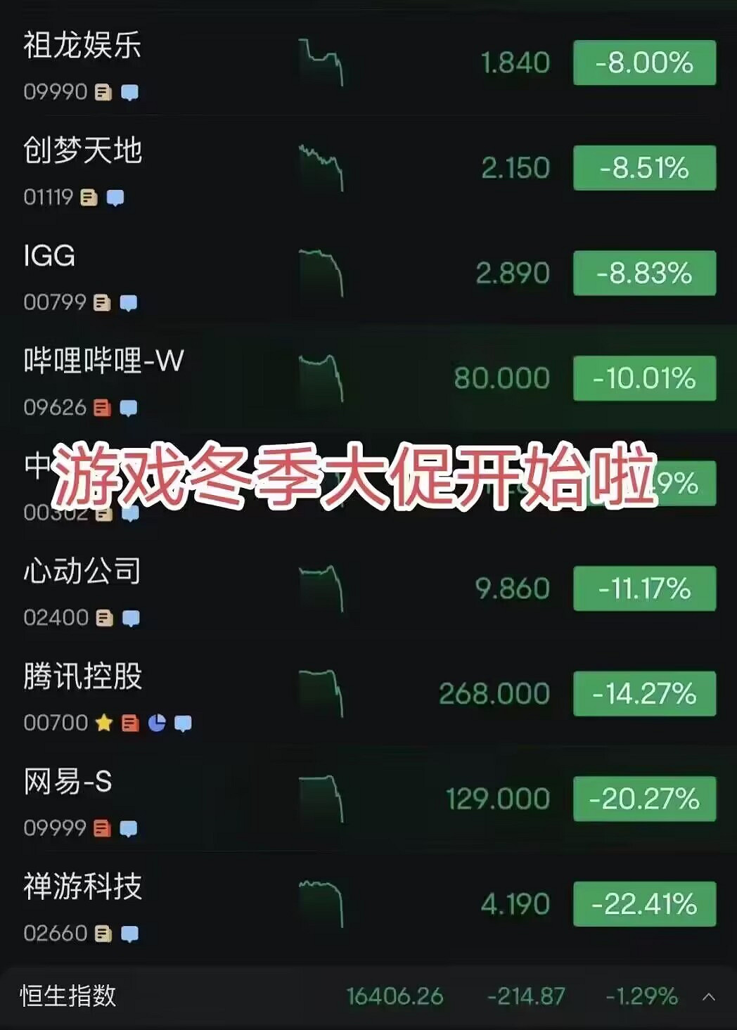 網路遊戲管理辦法草案公開 多家遊戲公司股份大跌！