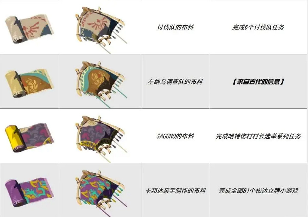 《王國之淚》降落傘全布料獲取方法