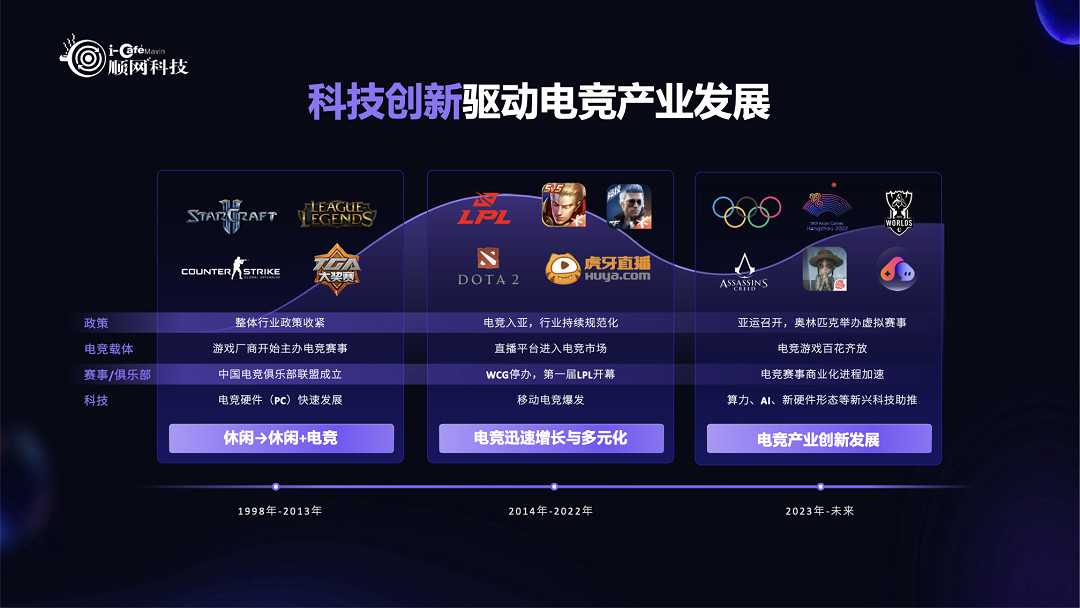 順網科技:智算一體打造電競新未來 順網科技:智算一體打造電競新未來