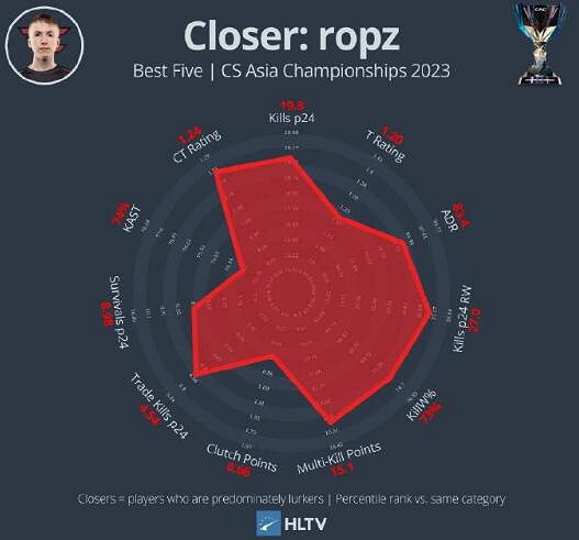 《cS2》2023上海CAC最佳陣容介紹