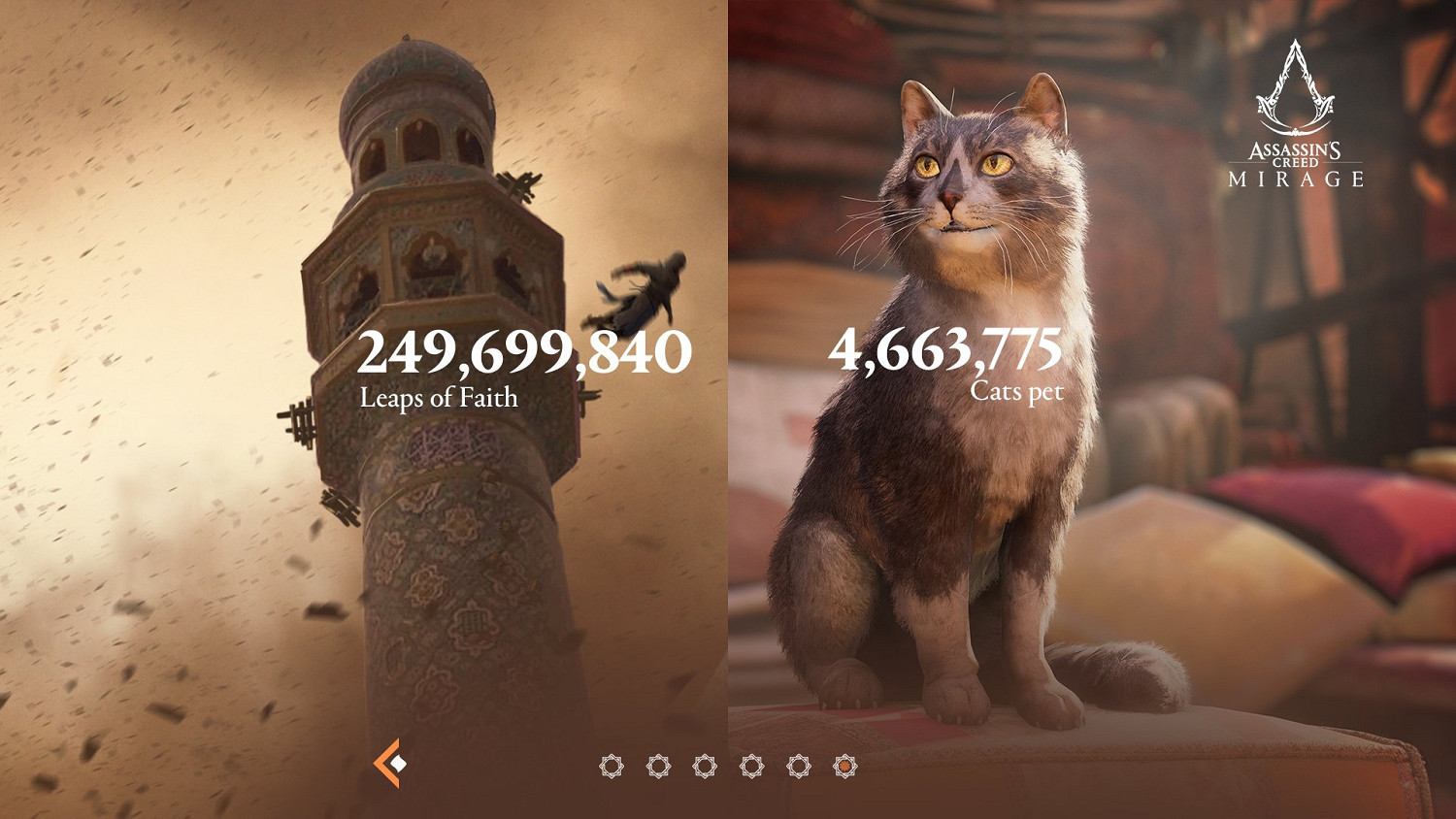 《刺客教條:幻景》統計資料公布 近2.5億次信仰之躍 《刺客教條:幻景》統計資料公布 近2.5億次信仰之躍