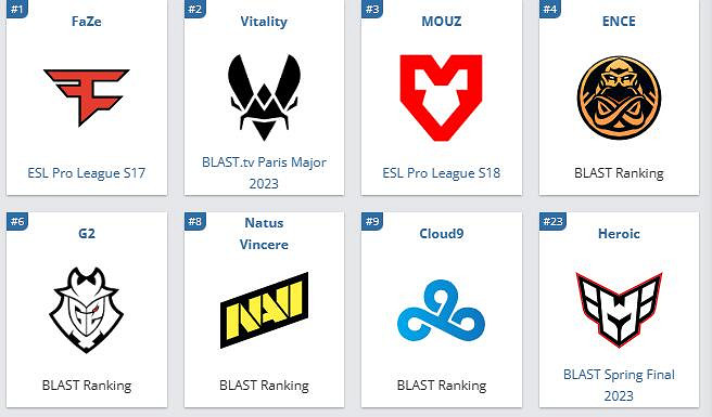《cS2》blast全球總決賽名額確定方法介紹 《cS2》blast全球總決賽名額確定方法介紹