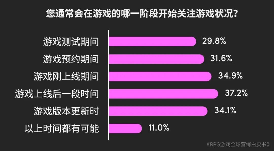 RPG全球營銷白皮書:超2000億市場遇瓶頸 如何破局? RPG全球營銷白皮書:超2000億市場遇瓶頸 如何破局?