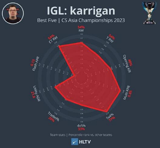 《cS2》2023上海CAC最佳陣容介紹