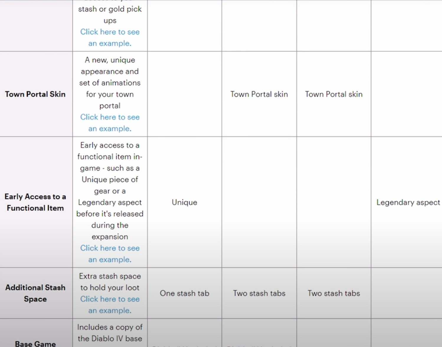 《暗黑4》資料片內部調查洩露 售價最高達到100美元 《暗黑4》資料片內部調查洩露 售價最高達到100美元