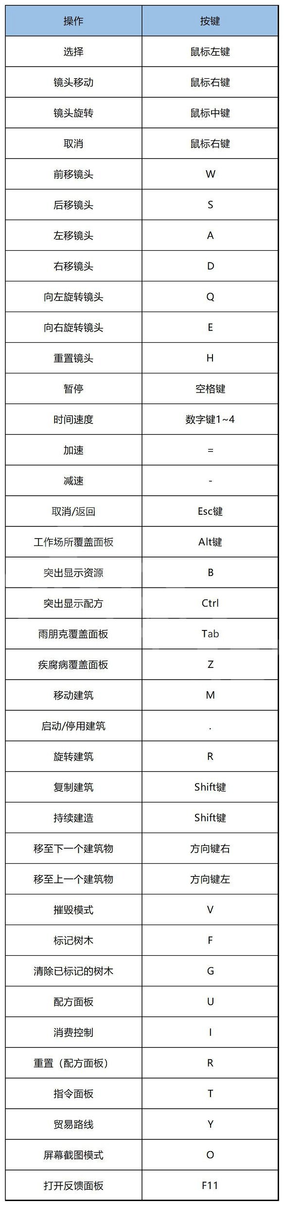 《風暴之城》圖文攻略 全流程全種族全建築全事件全封印