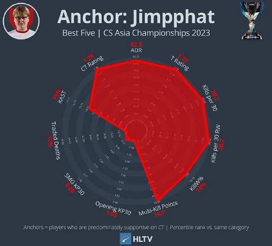 《cS2》2023上海CAC最佳陣容介紹