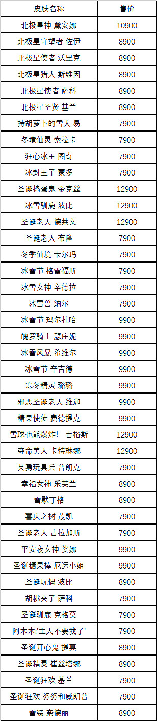 《英雄聯盟》2023冰雪節皮膚返場一覽