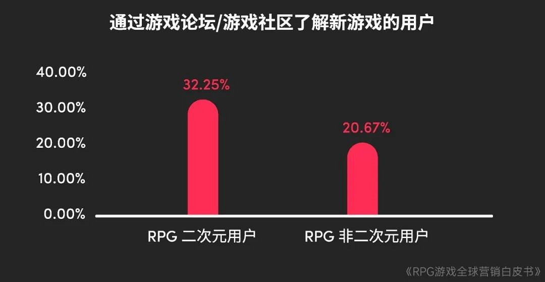 RPG全球營銷白皮書:超2000億市場遇瓶頸 如何破局? RPG全球營銷白皮書:超2000億市場遇瓶頸 如何破局?