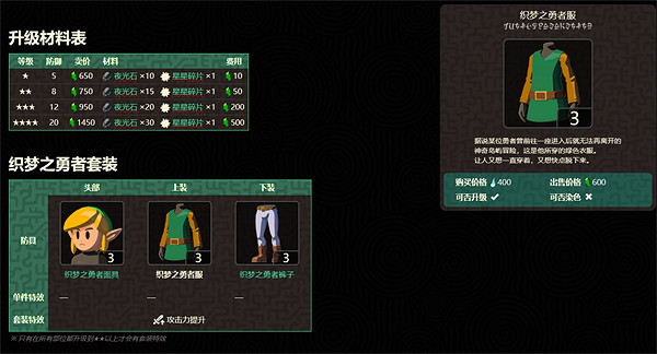 《塞爾達傳說：王國之淚》拉姆達大盜的財寶介紹