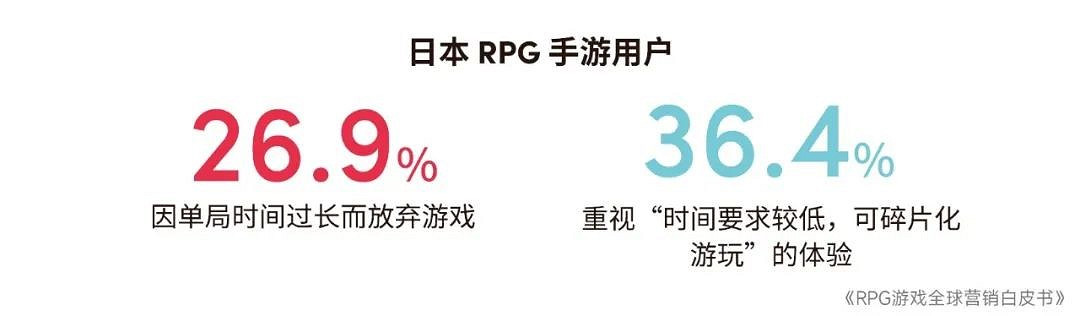 RPG全球營銷白皮書:超2000億市場遇瓶頸 如何破局? RPG全球營銷白皮書:超2000億市場遇瓶頸 如何破局?