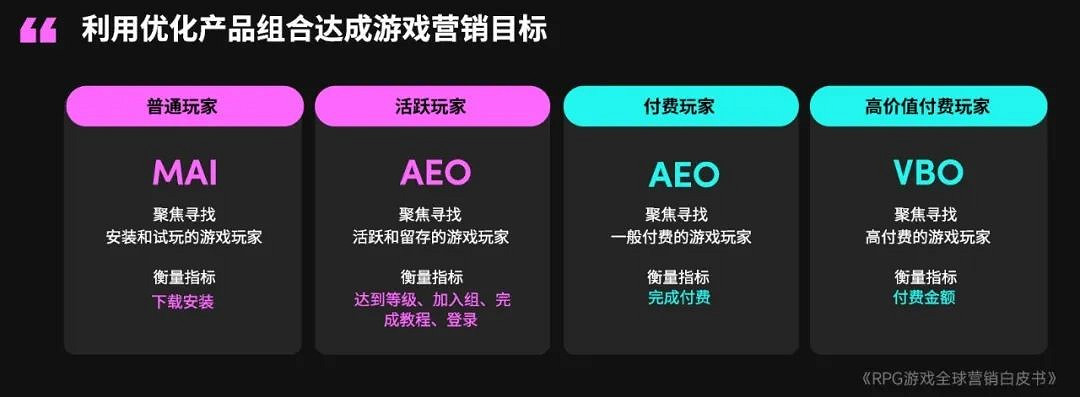 RPG全球營銷白皮書:超2000億市場遇瓶頸 如何破局? RPG全球營銷白皮書:超2000億市場遇瓶頸 如何破局?