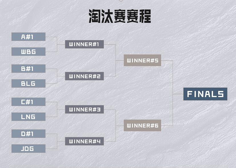 《英雄聯盟》2023德瑪西亞杯賽程一覽