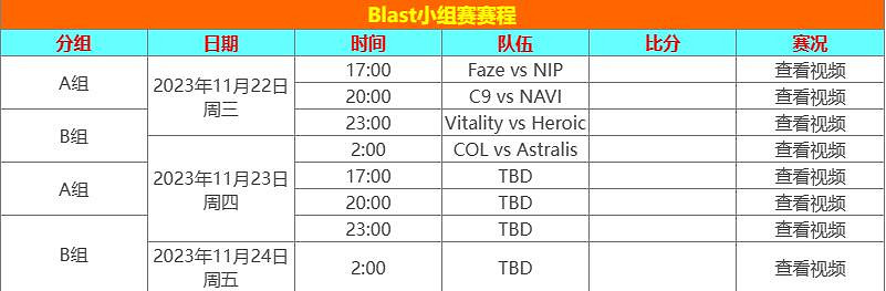 《cS2》Blast2023秋季賽時間賽程戰隊匯總