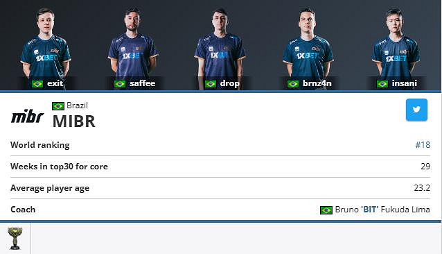 《cS2》esl延雪平2023開始時間介紹 《cS2》esl延雪平2023開始時間介紹