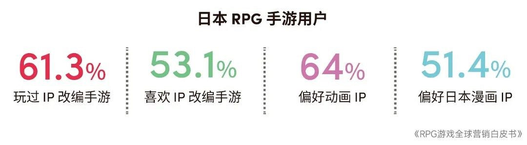 RPG全球營銷白皮書:超2000億市場遇瓶頸 如何破局? RPG全球營銷白皮書:超2000億市場遇瓶頸 如何破局?