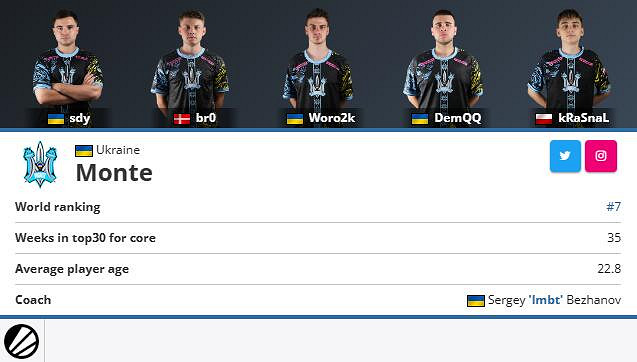 《cS2》esl延雪平2023開始時間介紹 《cS2》esl延雪平2023開始時間介紹