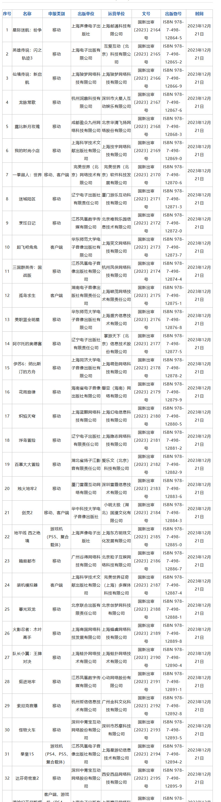 晚報：網路遊戲管理辦法草案 12月進口網遊版號