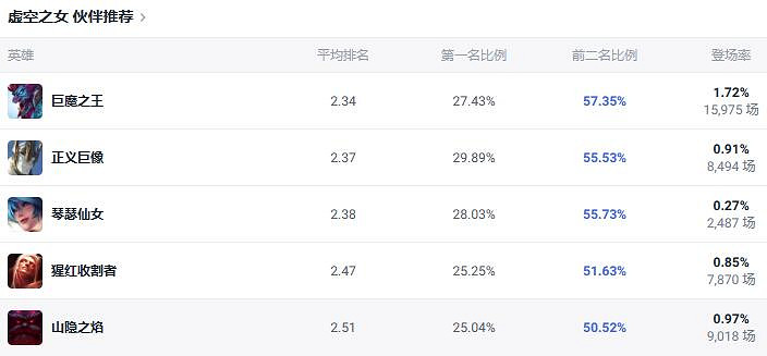 《英雄聯盟》北極星競技場卡莎出裝推薦 《英雄聯盟》北極星競技場卡莎出裝推薦