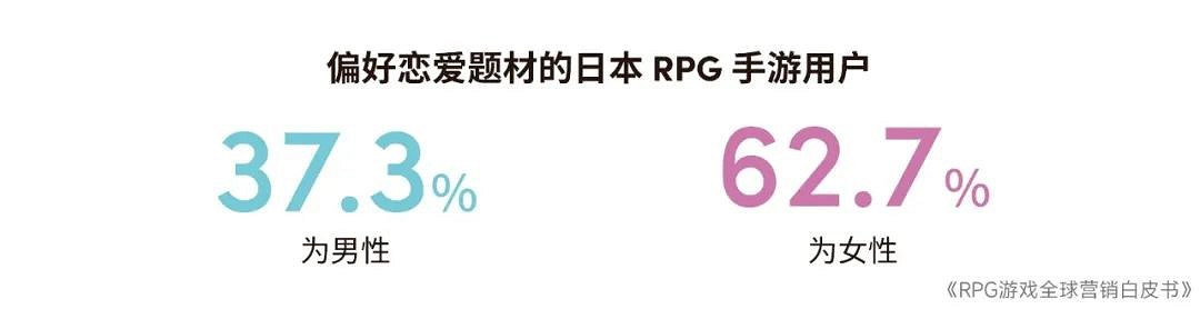 RPG全球營銷白皮書:超2000億市場遇瓶頸 如何破局? RPG全球營銷白皮書:超2000億市場遇瓶頸 如何破局?