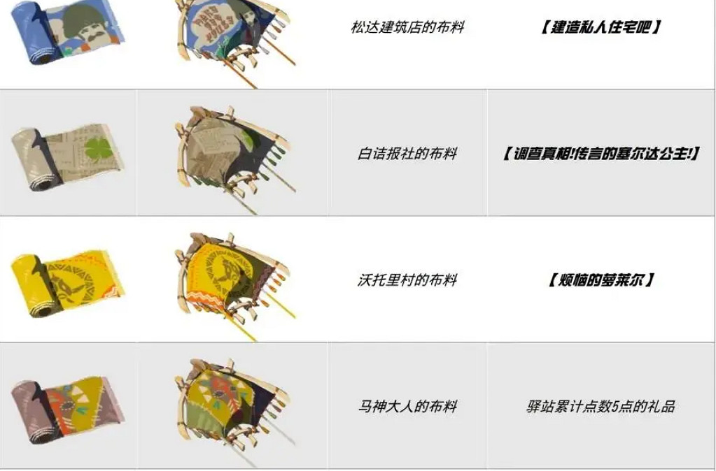 《王國之淚》降落傘全布料獲取方法