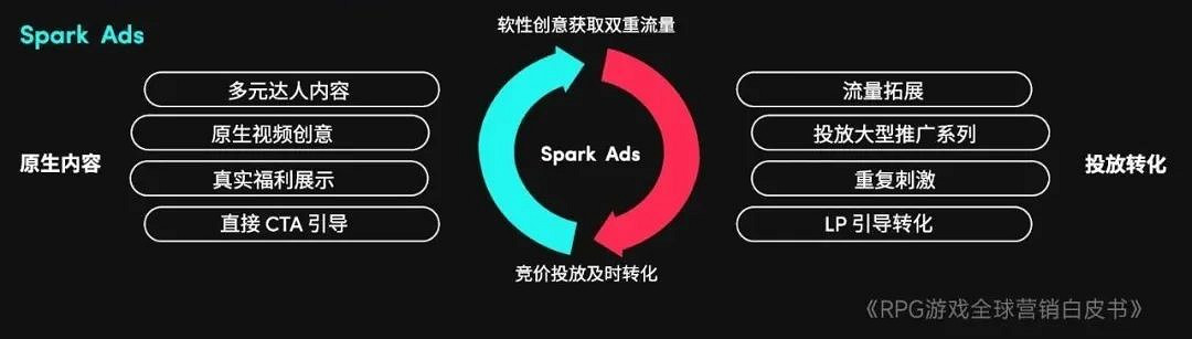 RPG全球營銷白皮書:超2000億市場遇瓶頸 如何破局? RPG全球營銷白皮書:超2000億市場遇瓶頸 如何破局?