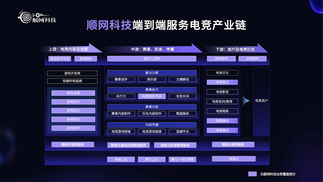 順網科技:智算一體打造電競新未來 順網科技:智算一體打造電競新未來