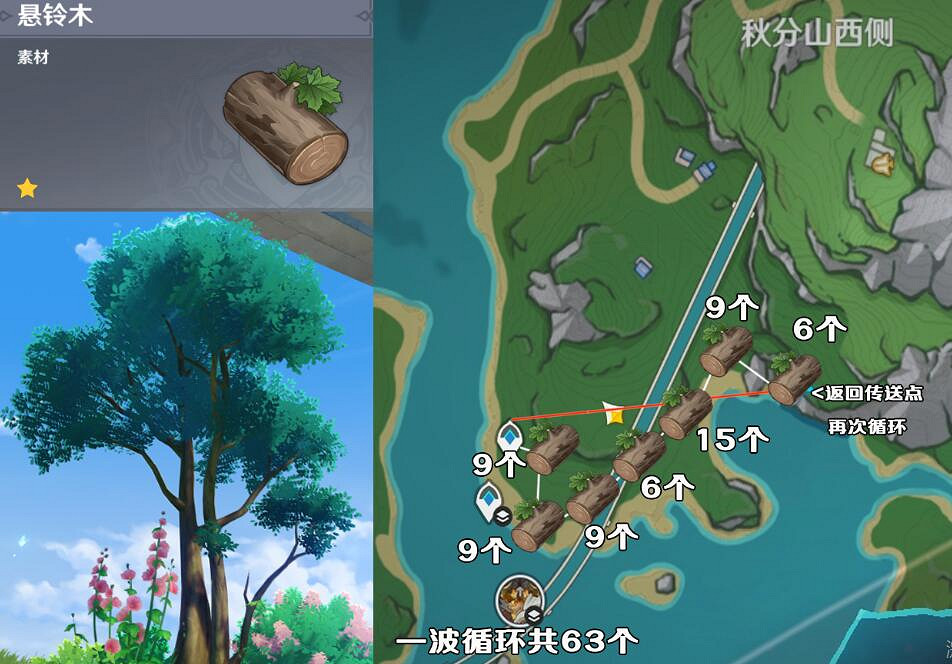 《原神》4.3楓丹五種樹木砍伐路線 《原神》4.3楓丹五種樹木砍伐路線