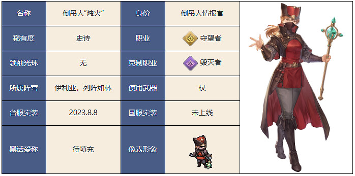 鈴蘭之劍為這和平的世界炎之燭火角色介紹 鈴蘭之劍為這和平的世界炎之燭火角色介紹