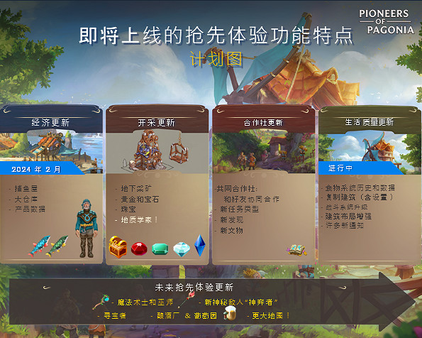 《帕格尼物語》後續更新計劃一覽 《帕格尼物語》後續更新計劃一覽