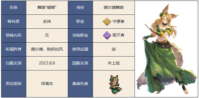 鈴蘭之劍為這和平的世界角色圖鑒大全 鈴蘭之劍為這和平的世界角色圖鑒大全