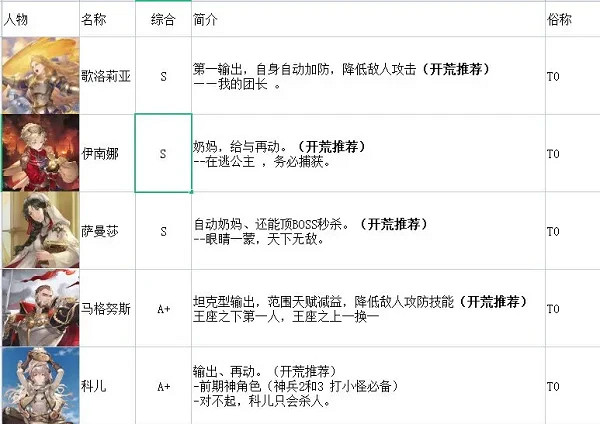 鈴蘭之劍為這和平的世界新手攻略 鈴蘭之劍為這和平的世界新手攻略