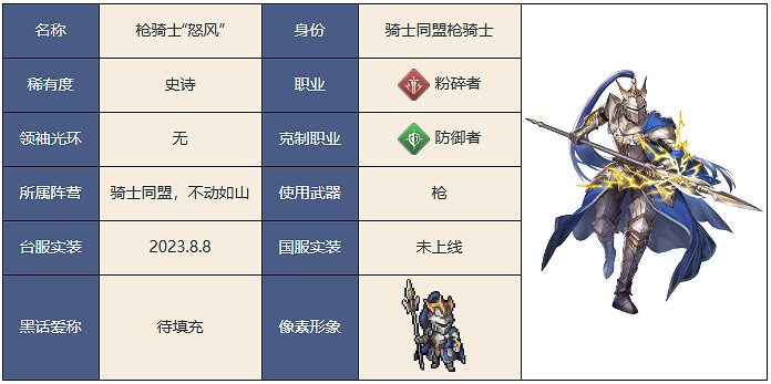 鈴蘭之劍為這和平的世界槍騎士怒風角色介紹 鈴蘭之劍為這和平的世界槍騎士怒風角色介紹