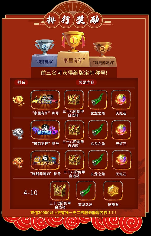 《網遊管理辦法征求意見稿》下，哪些品類遊戲會成為新政影響的重災區？