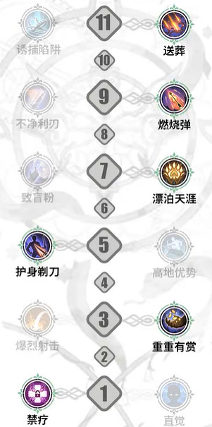 《鈴蘭之劍》米格爾技能加點攻略