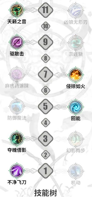 《鈴蘭之劍》諾諾薇兒加點攻略