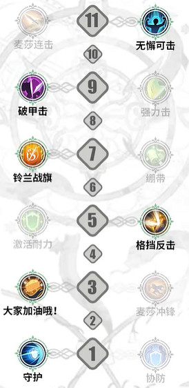 《鈴蘭之劍》麥莎技能選擇攻略 《鈴蘭之劍》麥莎技能選擇攻略