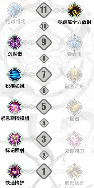 《鈴蘭之劍》內爾伽勒加點攻略 《鈴蘭之劍》內爾伽勒加點攻略