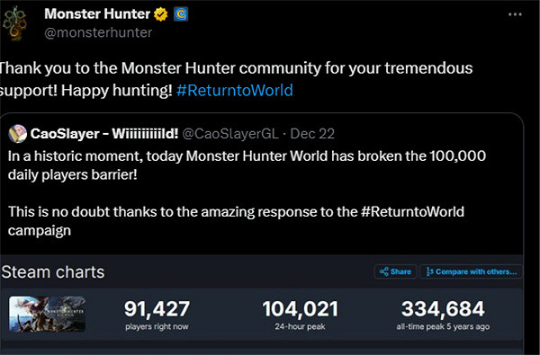 《魔物獵人世界》官方發文感謝發售5年再創線上高峰 《魔物獵人世界》官方發文感謝發售5年再創線上高峰