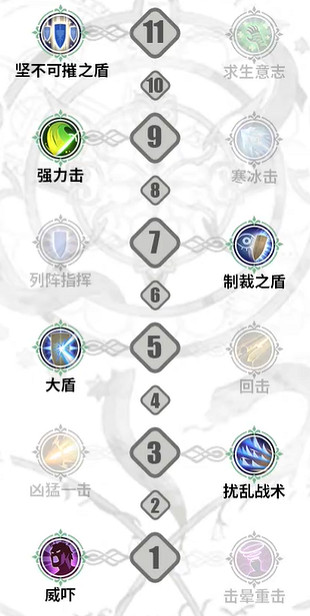 《鈴蘭之劍》泰登技能選擇攻略 《鈴蘭之劍》泰登技能選擇攻略