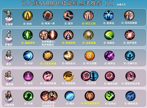 鈴蘭之劍SSR技能加點推薦 鈴蘭之劍SSR技能加點推薦